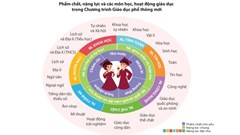Phóng sự chương trình giáo dục phổ thông mới 2018